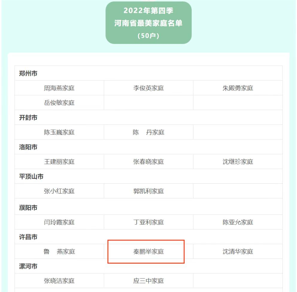 【最美家庭】萬里交科秦鵬舉家庭榮獲2022年第四季河南省“最美家庭”稱號(hào)